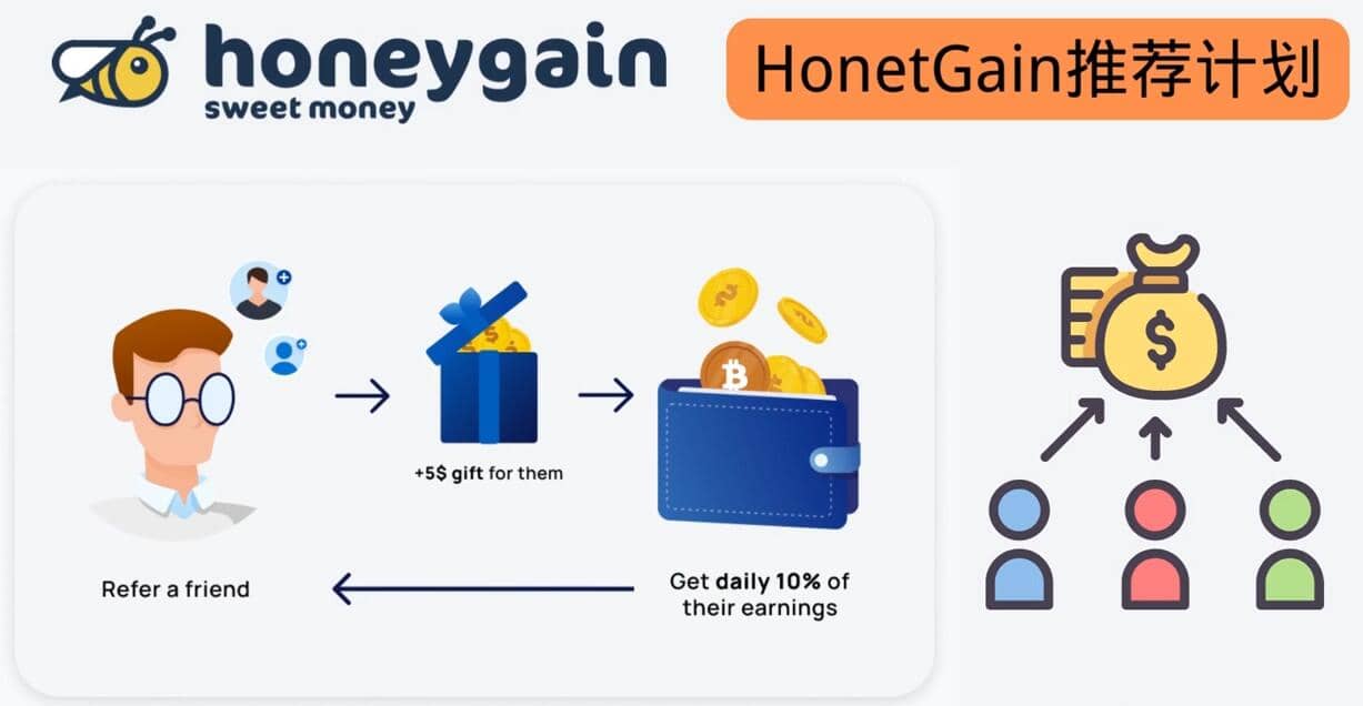 简单的赚钱项目Honeygain挂机赚钱，只需每天打开电脑，就可以轻松赚美元了-爱省资源网