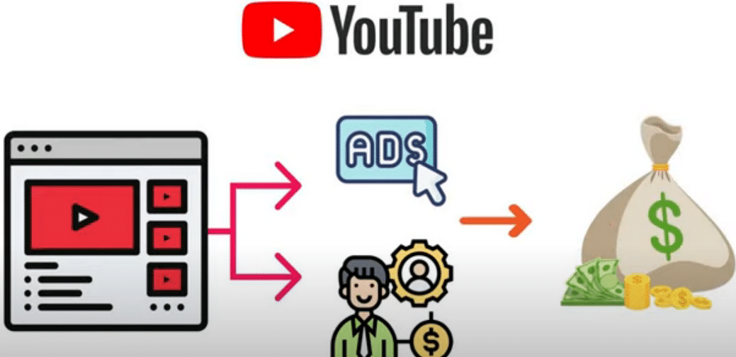 每个视频收入超过24000美元,上传热门短视频到YOUTUBE赚广告费+联盟营销收入-爱省资源网