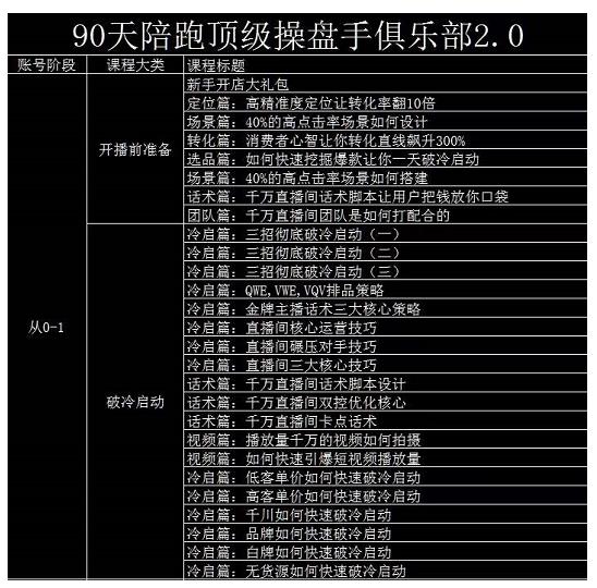 大碗哥抖音直播线上课，超多干货，从0到1学做抖音直播带货-爱省资源网