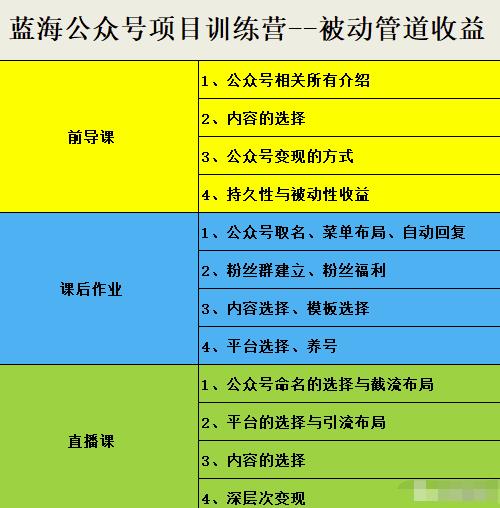 米辣微课·蓝海公众号项目训练营，手把手教你实操运营公众号和小程序变现-爱省资源网