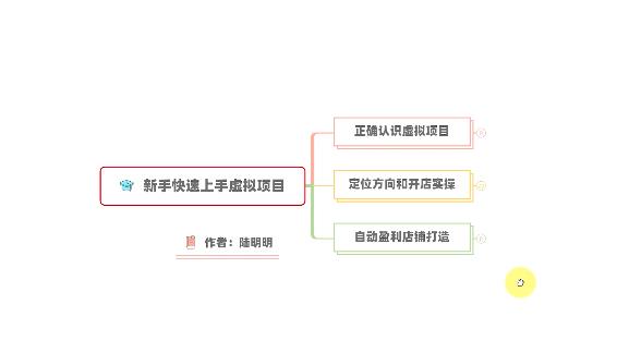 新手如何操作虚拟项目？从0打造月入上万店铺技术【视频课程】-爱省资源网