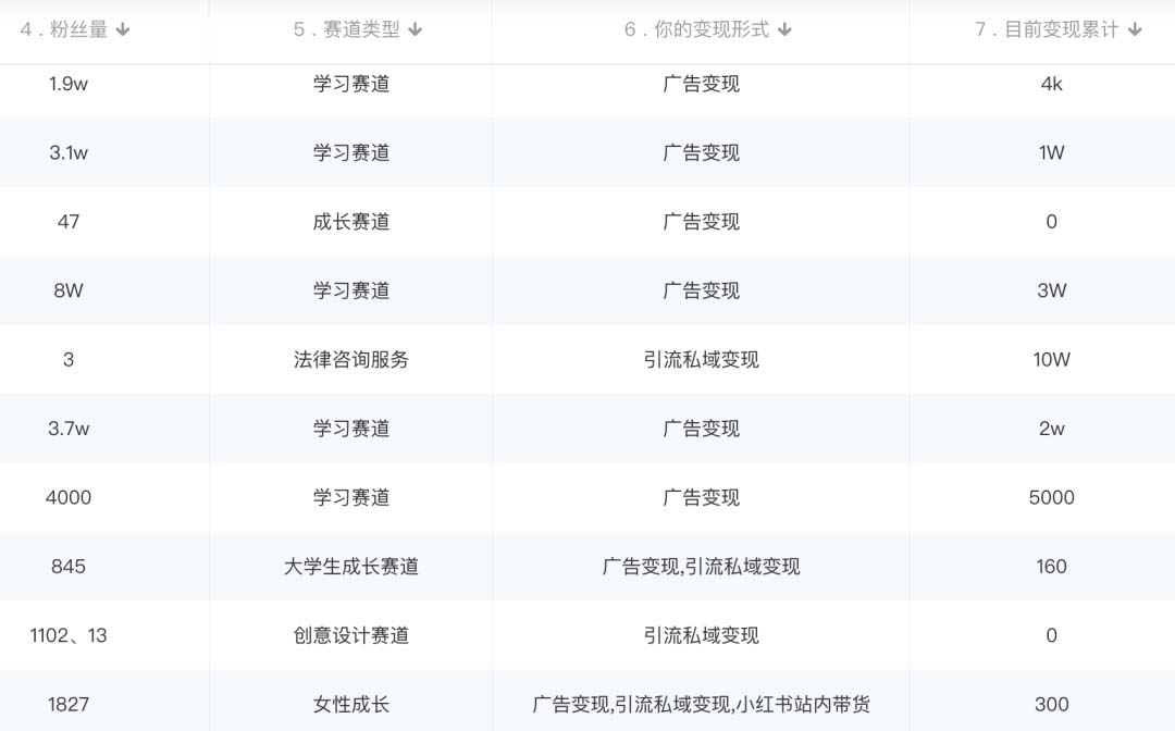 图片[2]-小红书变现营：实测3个月涨18w粉丝 变现10w+有学员3天1w(教程+素材+软件)-爱省资源网