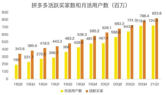 蓝海项目拼多多视频带货课，2022年入百万新风口【视频教程+软件】-爱省资源网