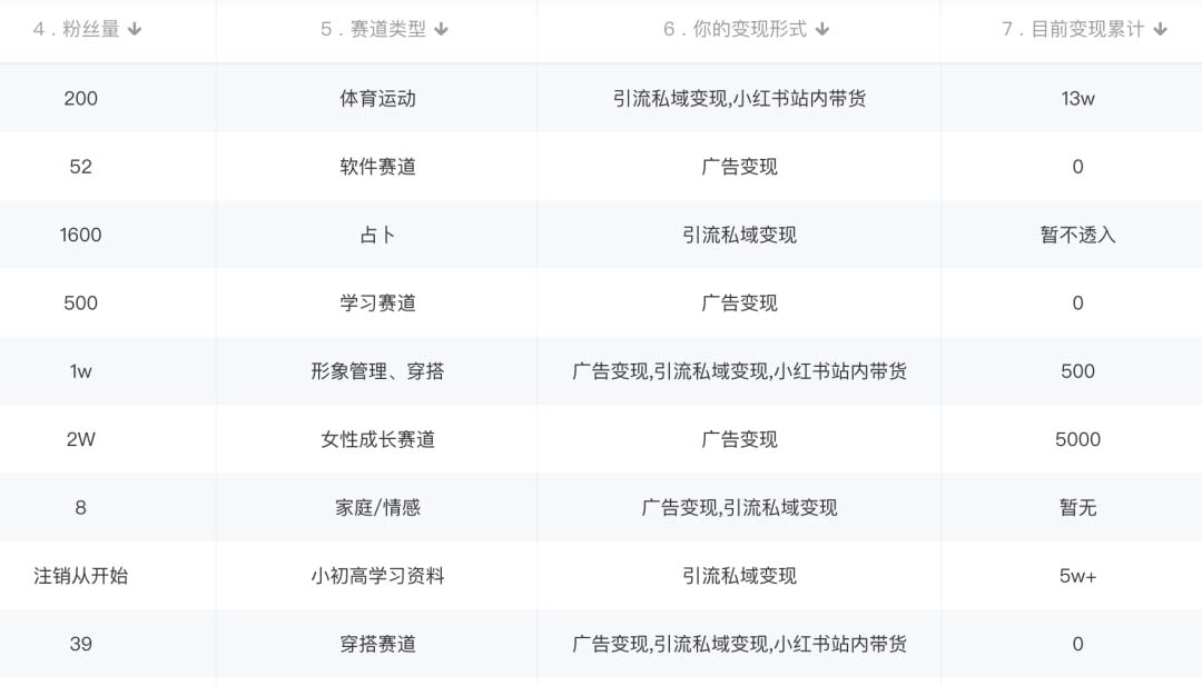 图片[1]-小红书变现营：实测3个月涨18w粉丝 变现10w+有学员3天1w(教程+素材+软件)-爱省资源网