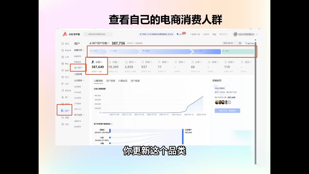 抖影团·小红书电商精品大全课-爱省资源网