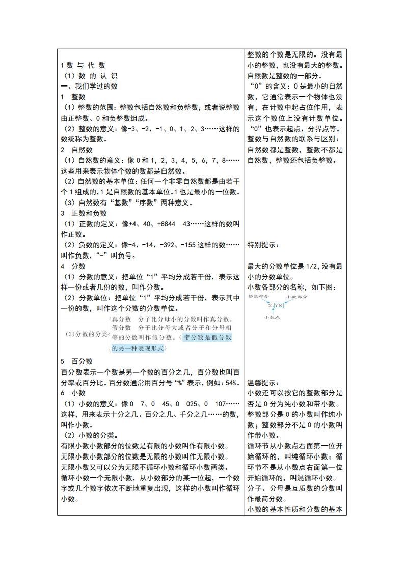 六下青岛版数学总复习重点-爱省资源网