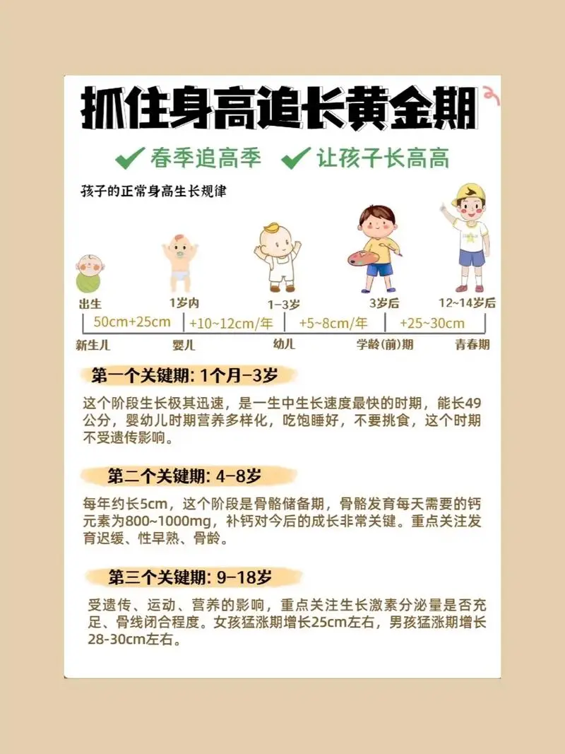 抓住长高黄金期 让孩子突破遗传二次长高-爱省资源网