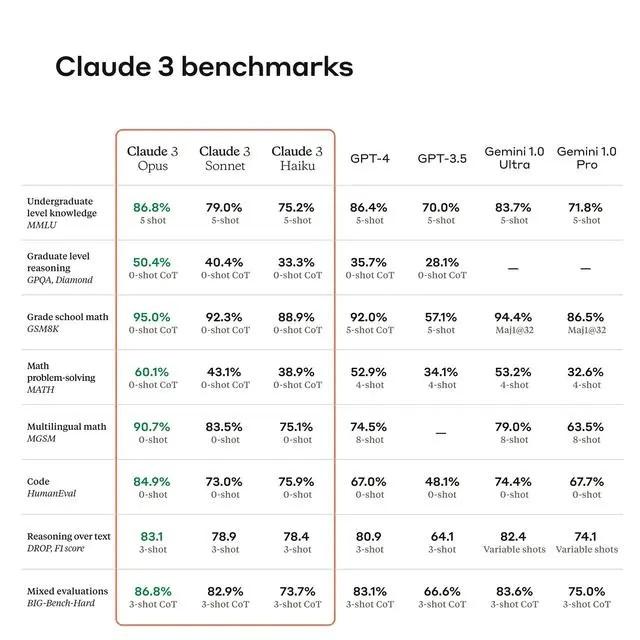 图片[1]-AI掘金技术3.0+Claude3赋能实操变现，日收1000+-爱省资源网