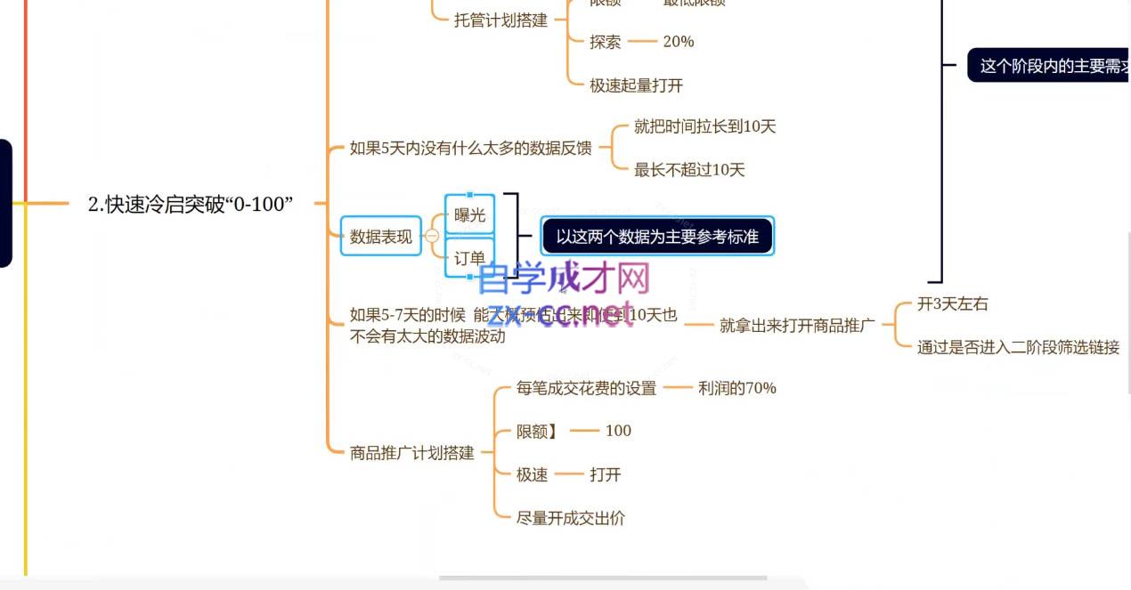 老陶电商·拼多多+抖音小店无货源开店(更新25年1月)-爱省资源网