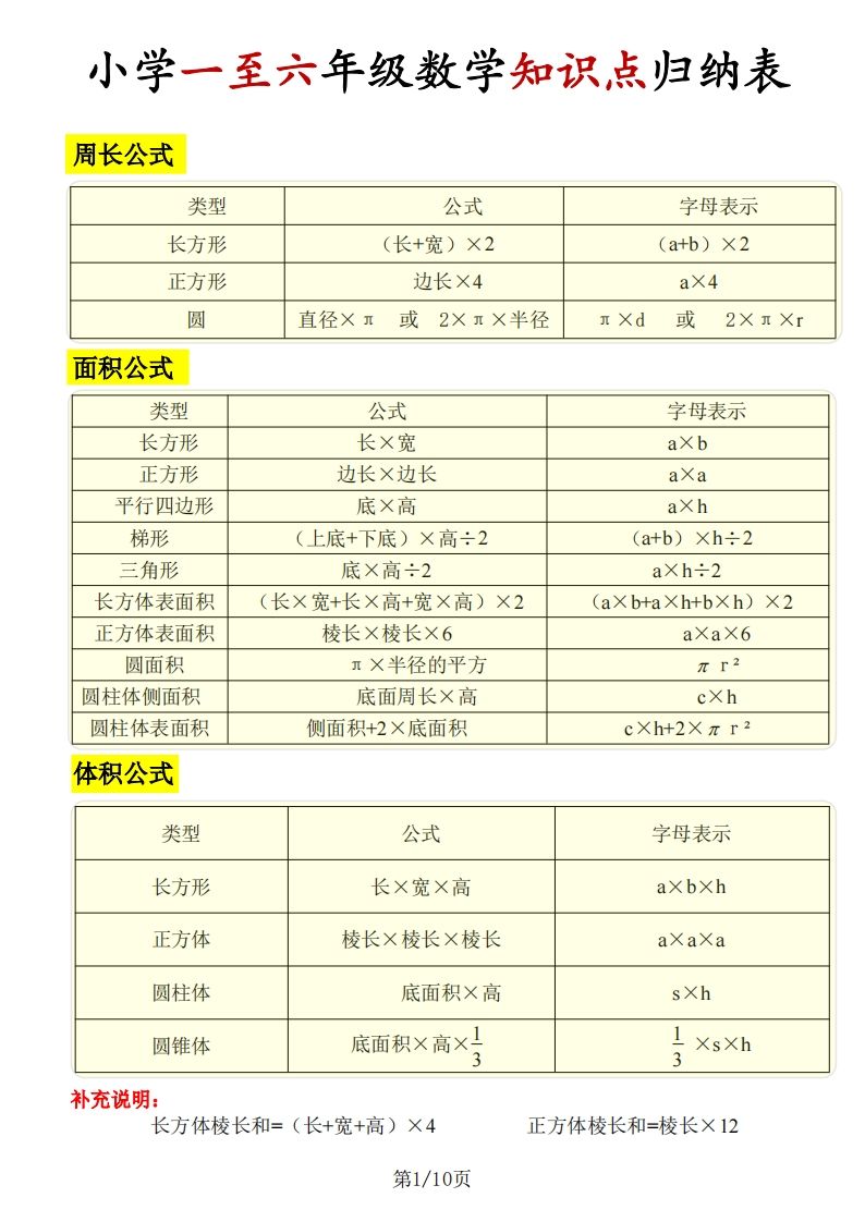《知识点归纳表》六下数学【全国通用】-爱省资源网