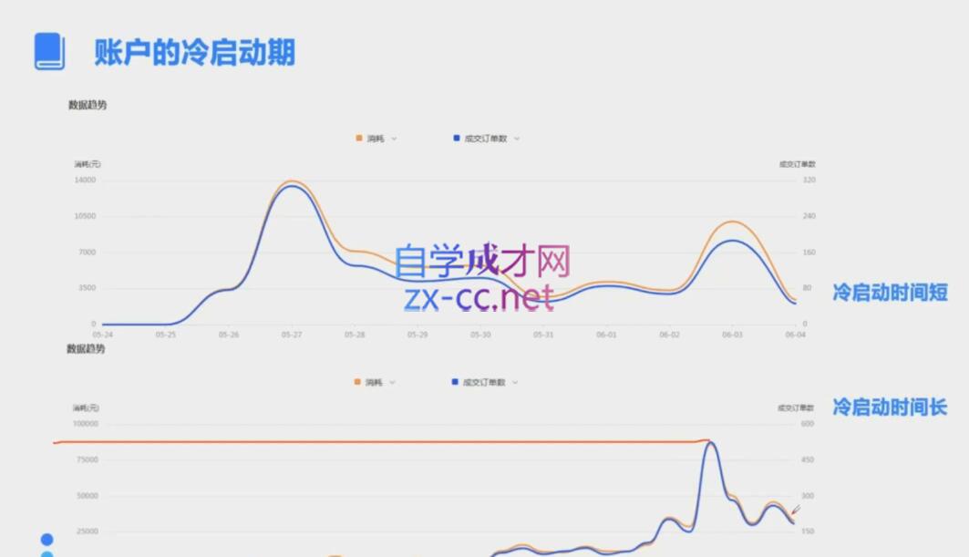 柯南·信息流效果提升训练营(更新9月)-爱省资源网