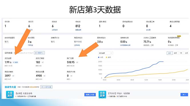 图片[1]-拼多多最新合作日入4000+两天销量过百单，无学费、老运营代操作、小白福利-爱省资源网